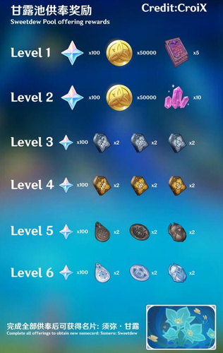 ԭ3.6¹¶ؽЩ ԭ3.6¹¶ظȼһ