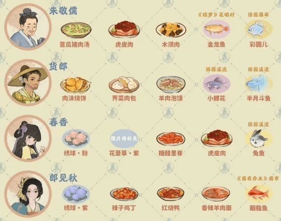Դ˼Ҵϲ﹥ Դ˼Ҵϲôȫһ