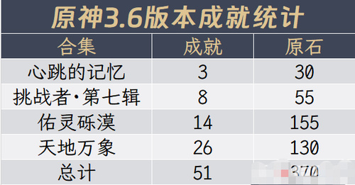 ԭ3.6汾سɾЩ ԭ3.6汾سɾʹȫ