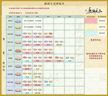 Դ˼Դ»䷽ȫ Դ»䷽һ
