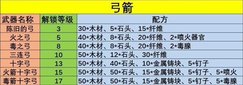 ³䷽ȫ ȫ䷽ʽһ