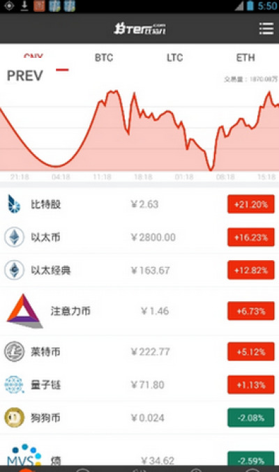 bitbulls׿