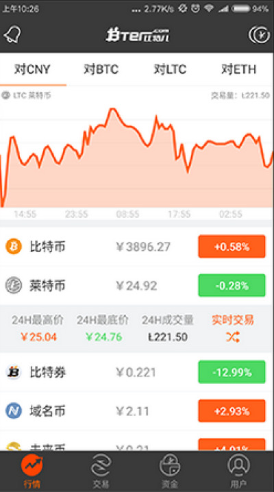 bitbulls