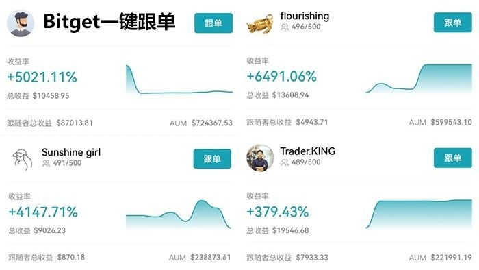 bitgetappѰ