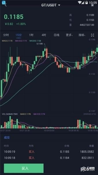 BitGet