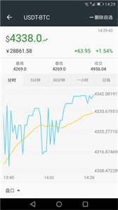 RealBTC
