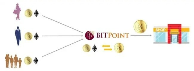 bitpointapp׿ֻ