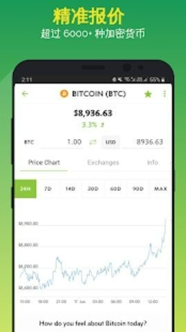 Coingecko°
