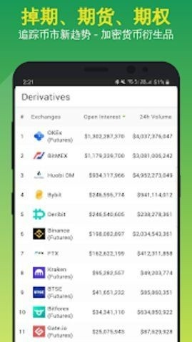 Coingeckoapp׿ֻ