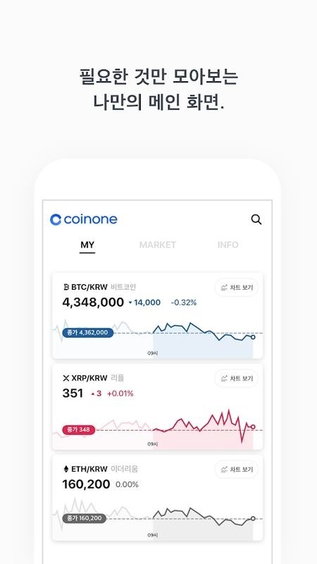 Coinoneƽֻ̨
