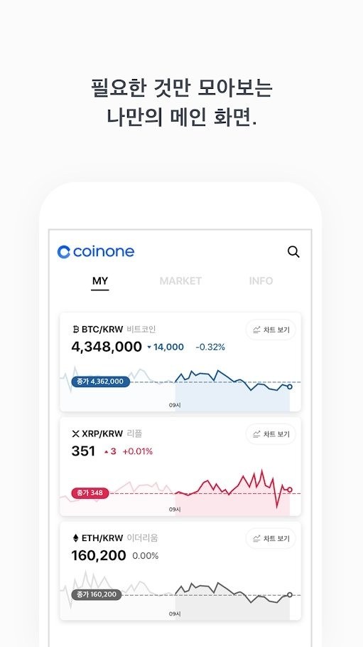 Coinoneİ