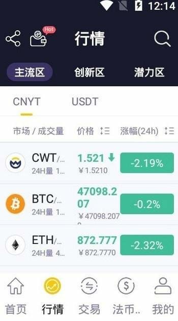 coinwӮ