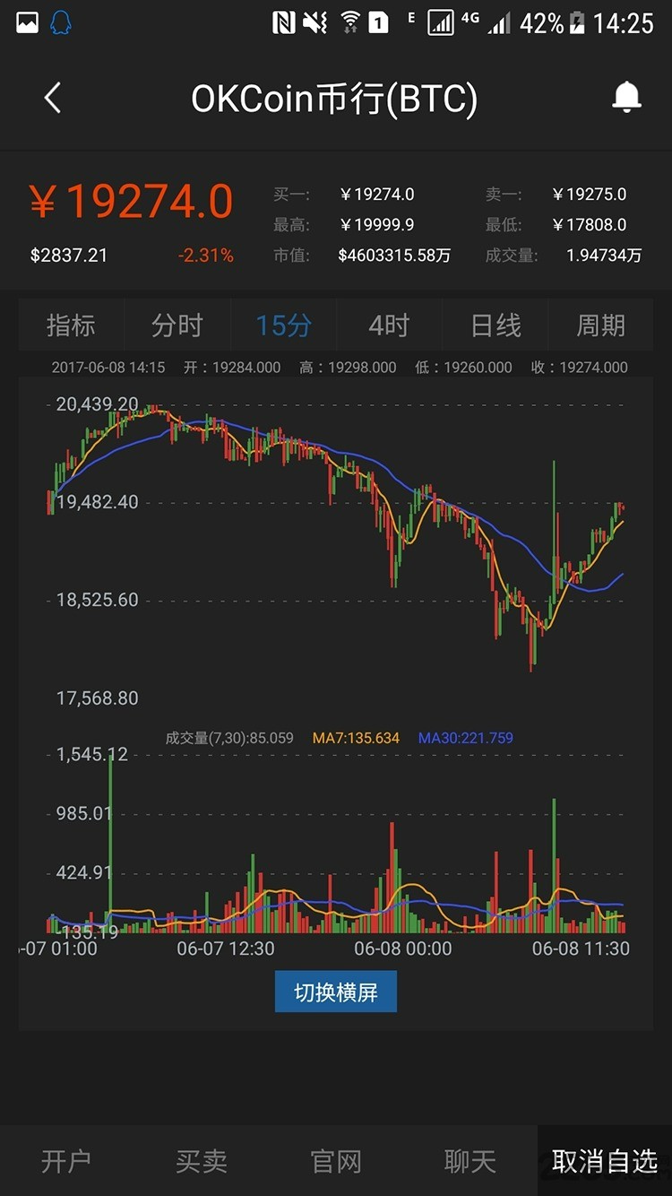 BTC123ע