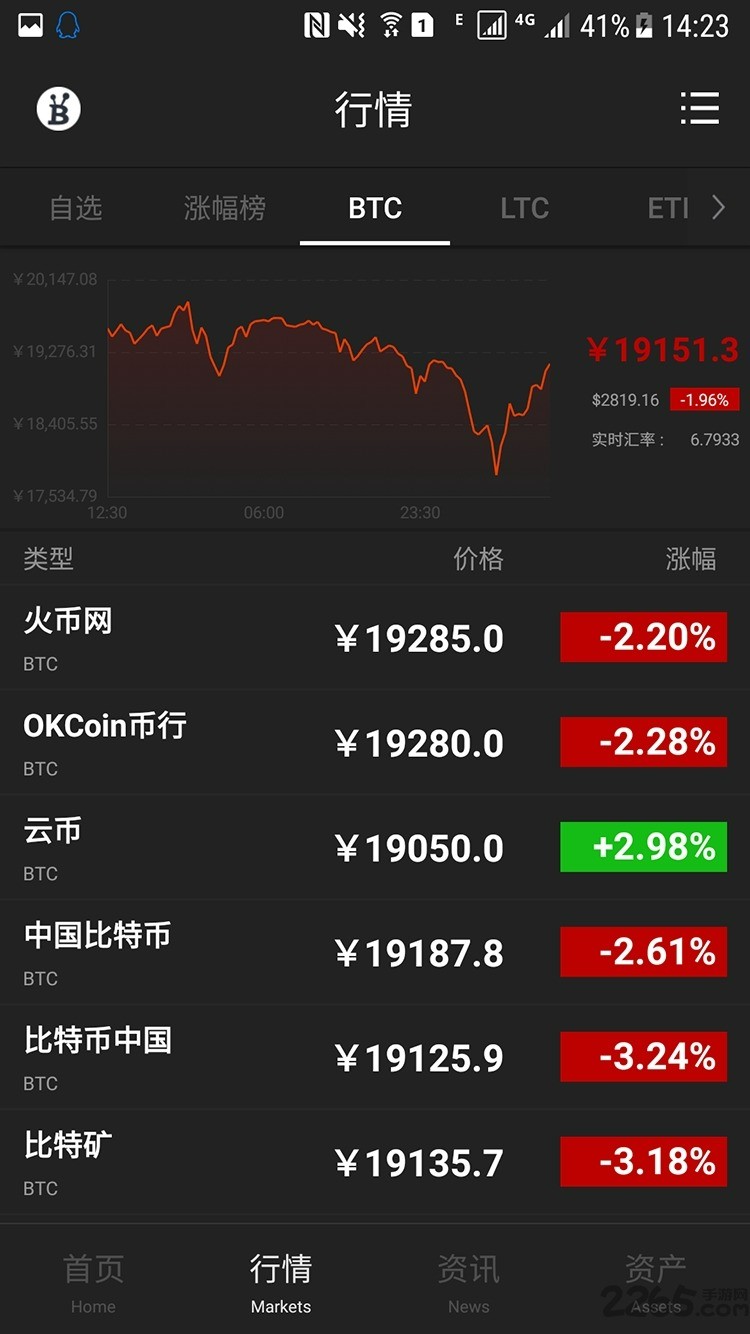 BTC123׿