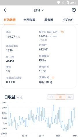 SparkPoolappֻ