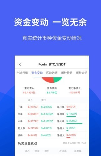 Ȧcoinappֻ