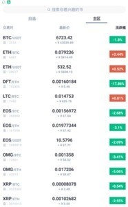 Digifinex°