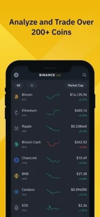 Binance USʽ
