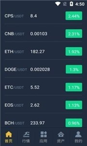 NewCoinѰ