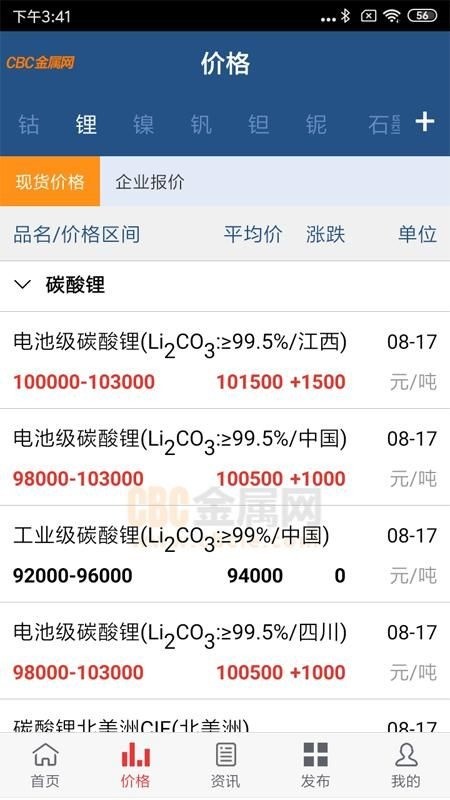 cbcѰ