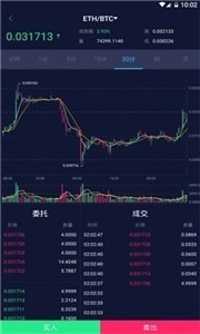 Coincheckƽ̨Ѱ