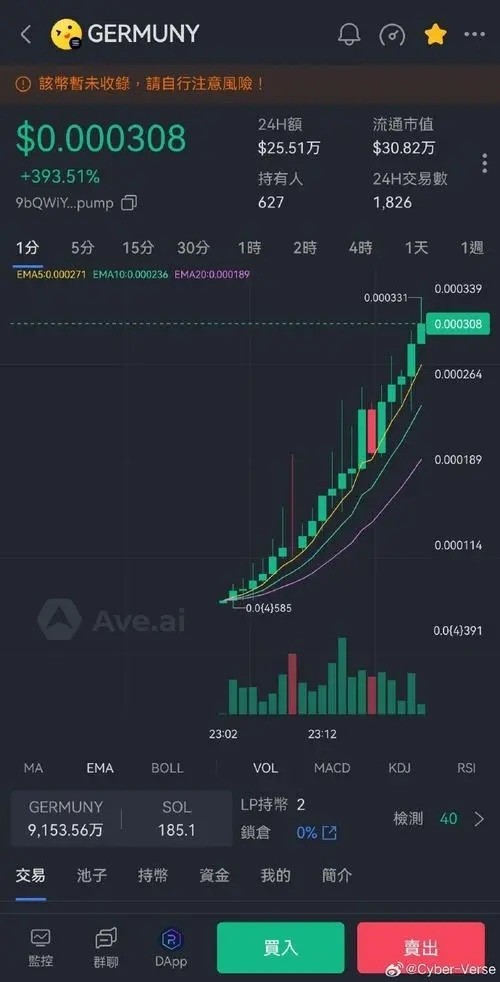Ȧcoinֻ