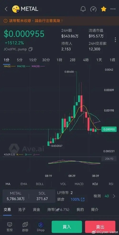 Ȧcoin