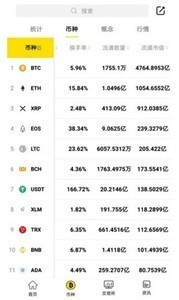Bybit°