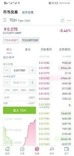 cointigerһapp׿°