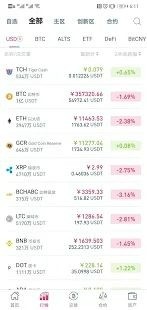 CoinTigerapp