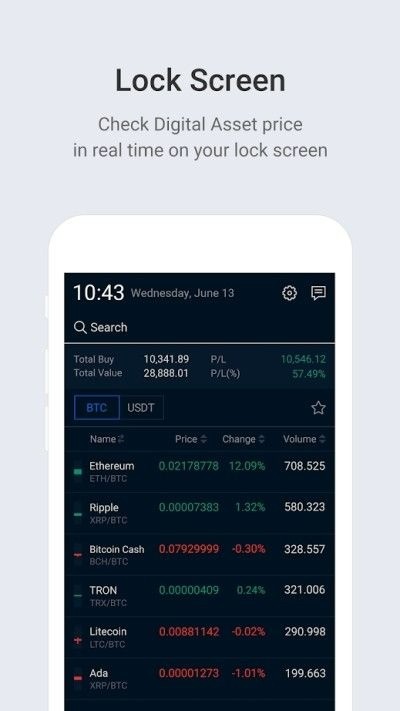 Upbit׿°app