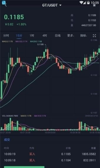bitgetֻ