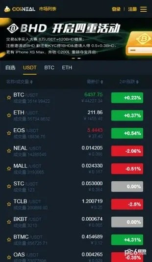 coinealƽ̨ios