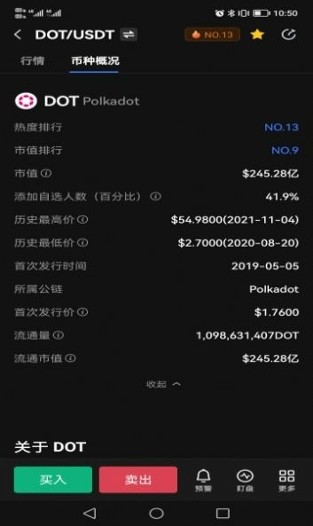 Polkadotappֻ