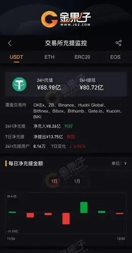 ̩USDT