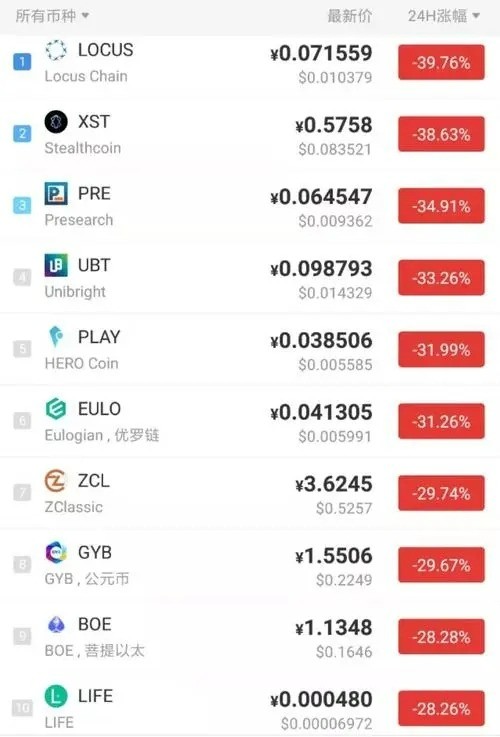bitcoinapp