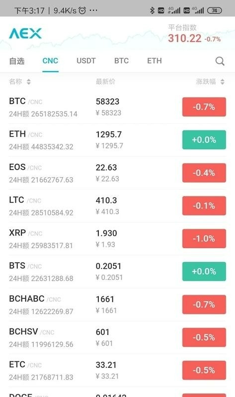 AEX°