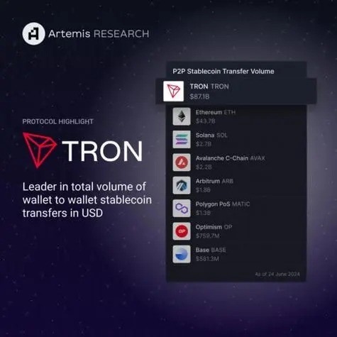 TRON׿°