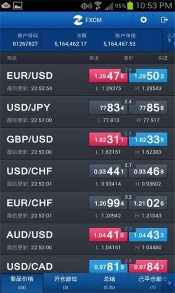 fxcmֻ