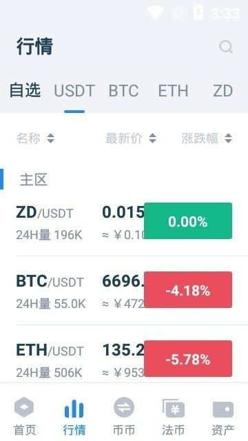 ZDCOINappֻ