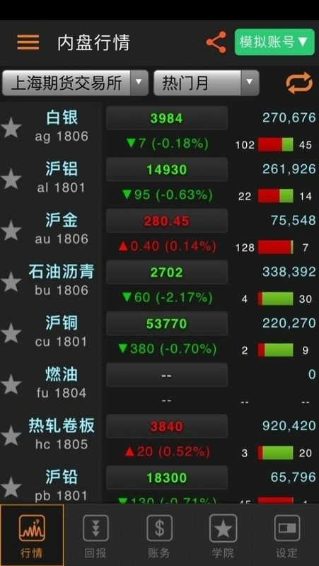 GoѰ