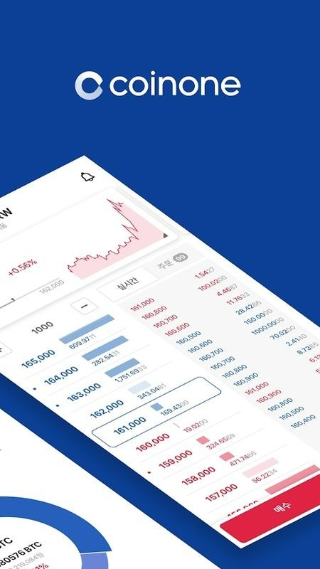 Coinone׿°