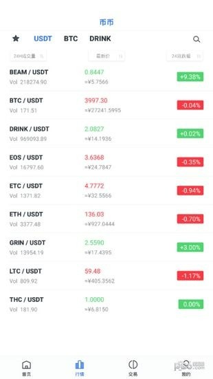 FChain׿