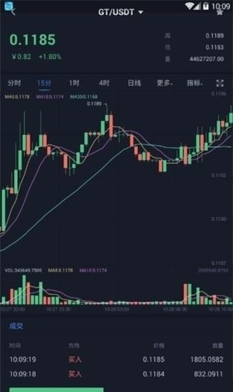 Bitgetƻ