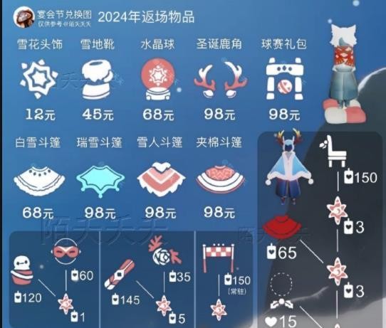 2025Ʒ() 2025Ʒһ