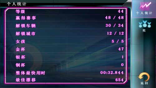 Ұ쭳5ȫ޸